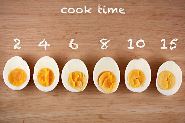 Cách luộc trứng chín chuẩn, đảm bảo dinh dưỡng - cach luoc trung